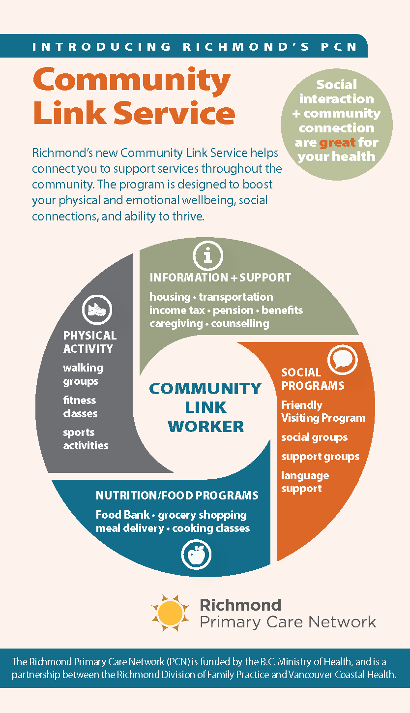 Thumbnail of Richmond Community Link Worker Brochure for download